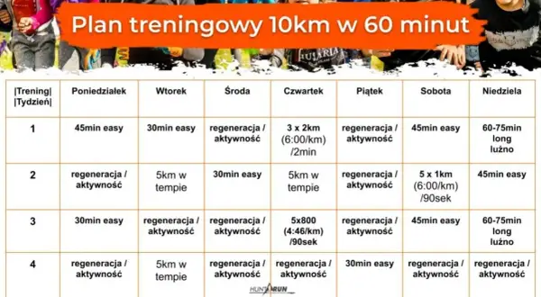 Plan treningowy do biegania: Od zera do 10 km bezpiecznie i skutecznie