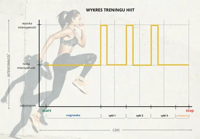 przykładowy trening HIIT w domu