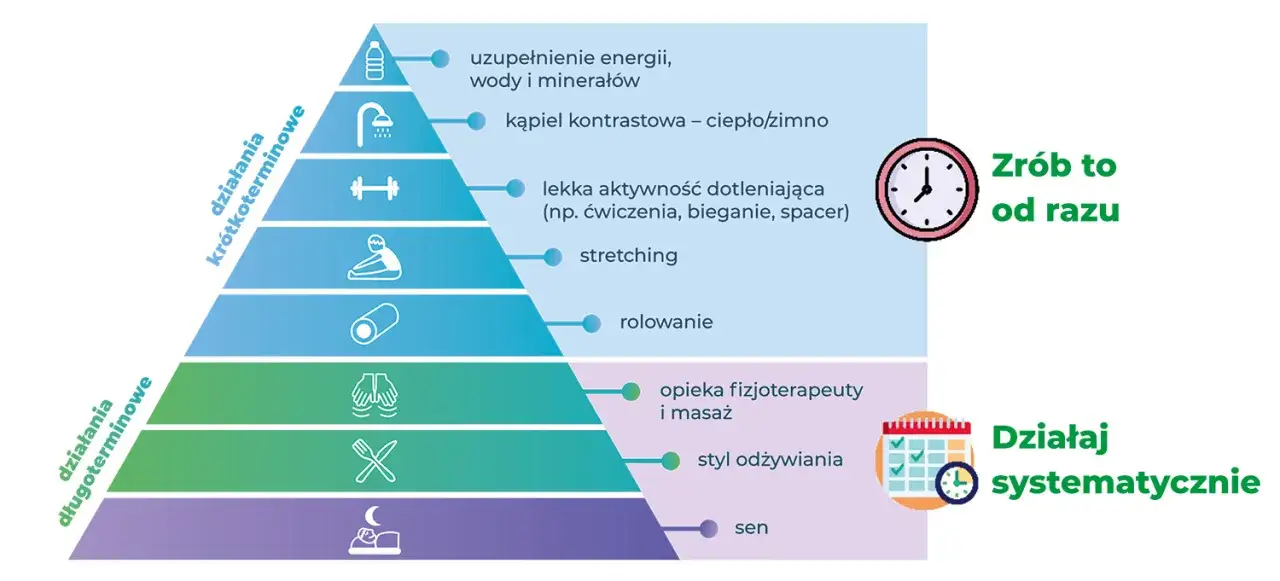 regeneracja mięśni po treningu, uzupełnianie energii