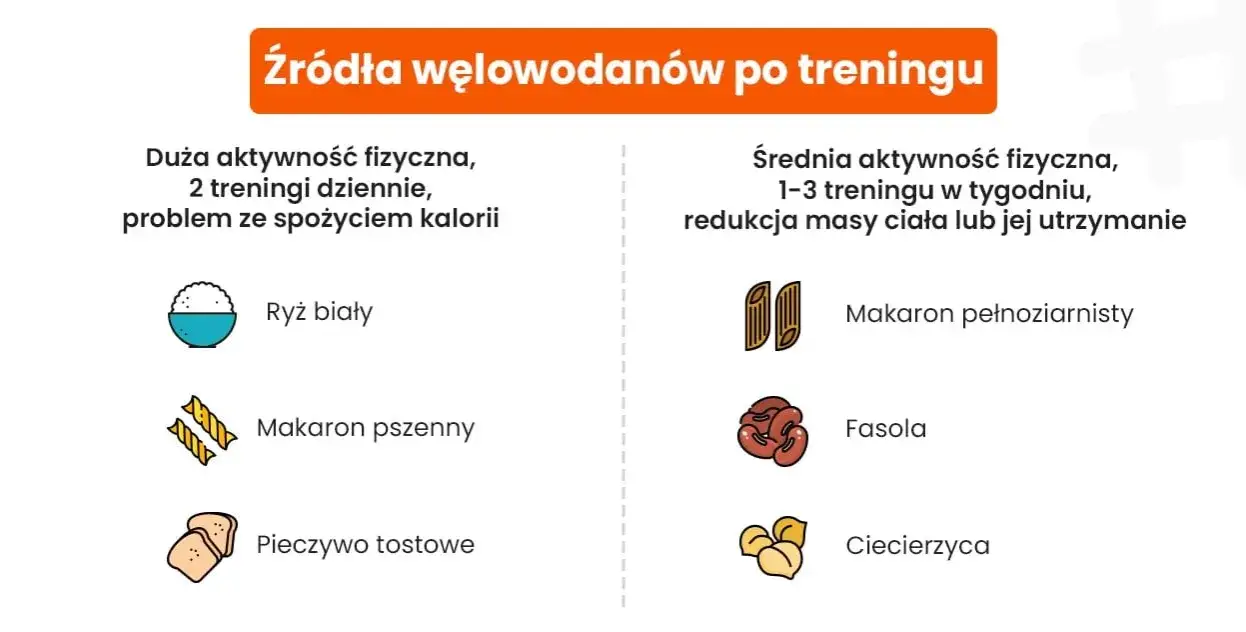 produkty zakazane po treningu, niezdrowe jedzenie stop