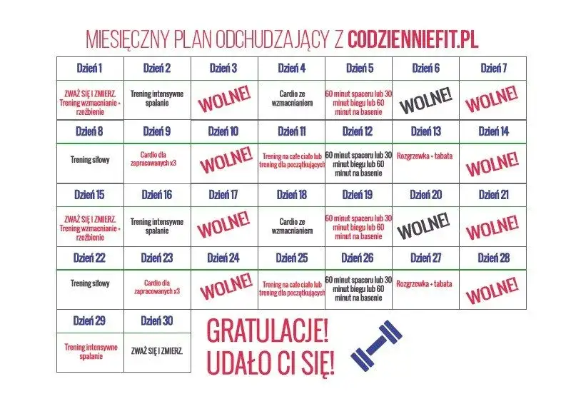 trening siłowy na redukcję dla początkujących